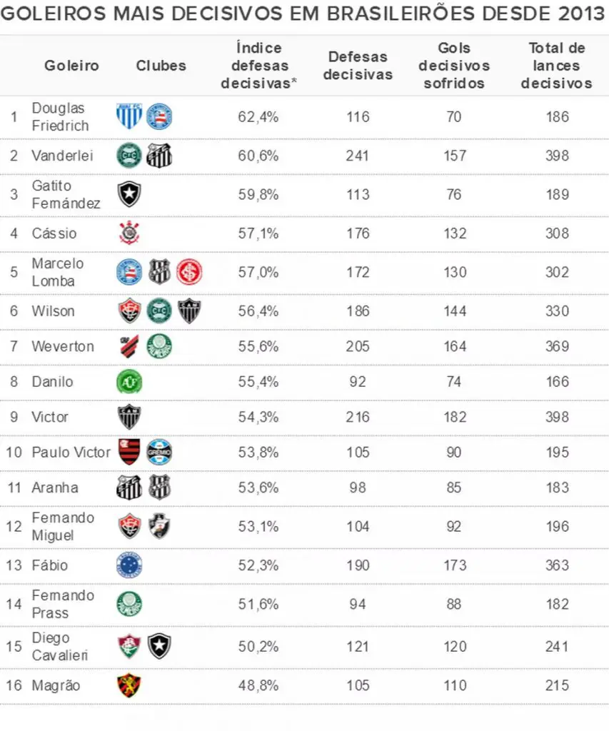 Gatito Fernandez Campeonato Brasileiro