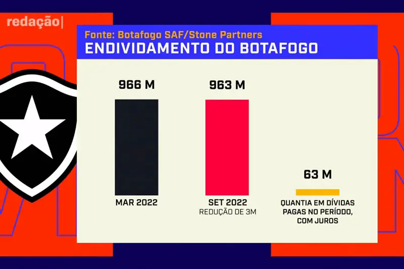 botafogo john textor saf