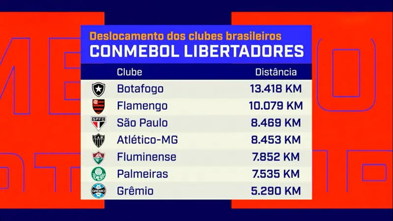 botafogo logistica libertadores
